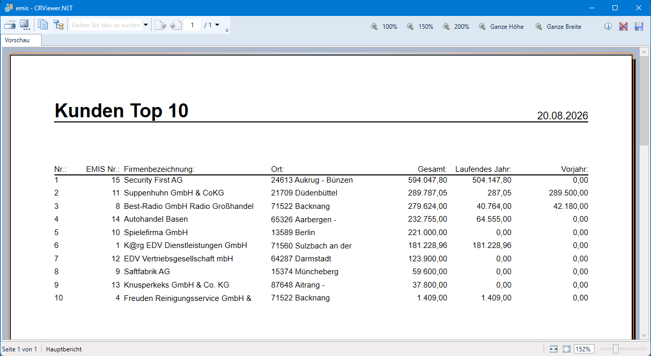 Kunden TOP 10