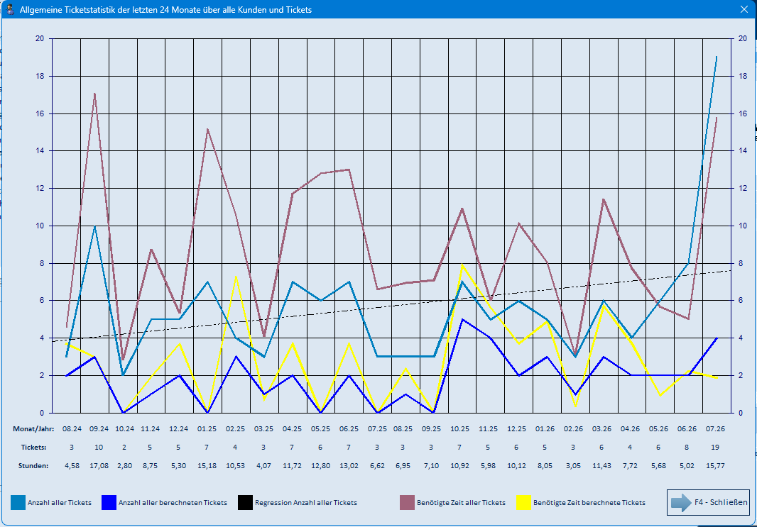 Statistik 1