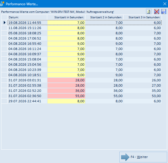 Performance-Werte eines Moduls