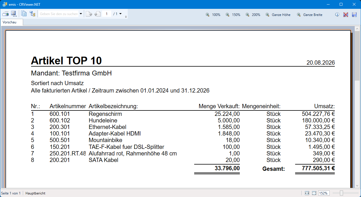 Artikel TOP 10 Bericht