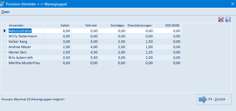 Provision Vertreter Warengruppe