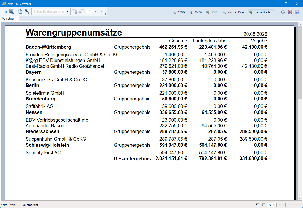 Bericht Umsatz Bundesland