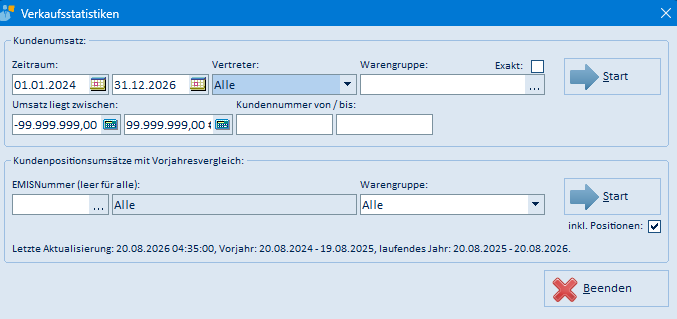 Verkaufsstatistiken Kundenumsatz