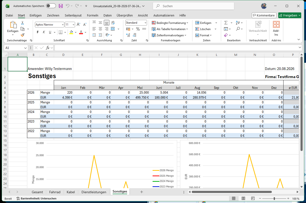 Excel-Mappe Umsatzstatistik – Blatt einer Warengruppe