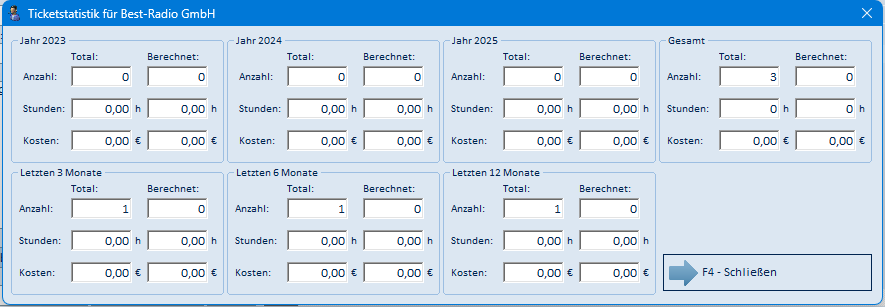 Ticketstatistik