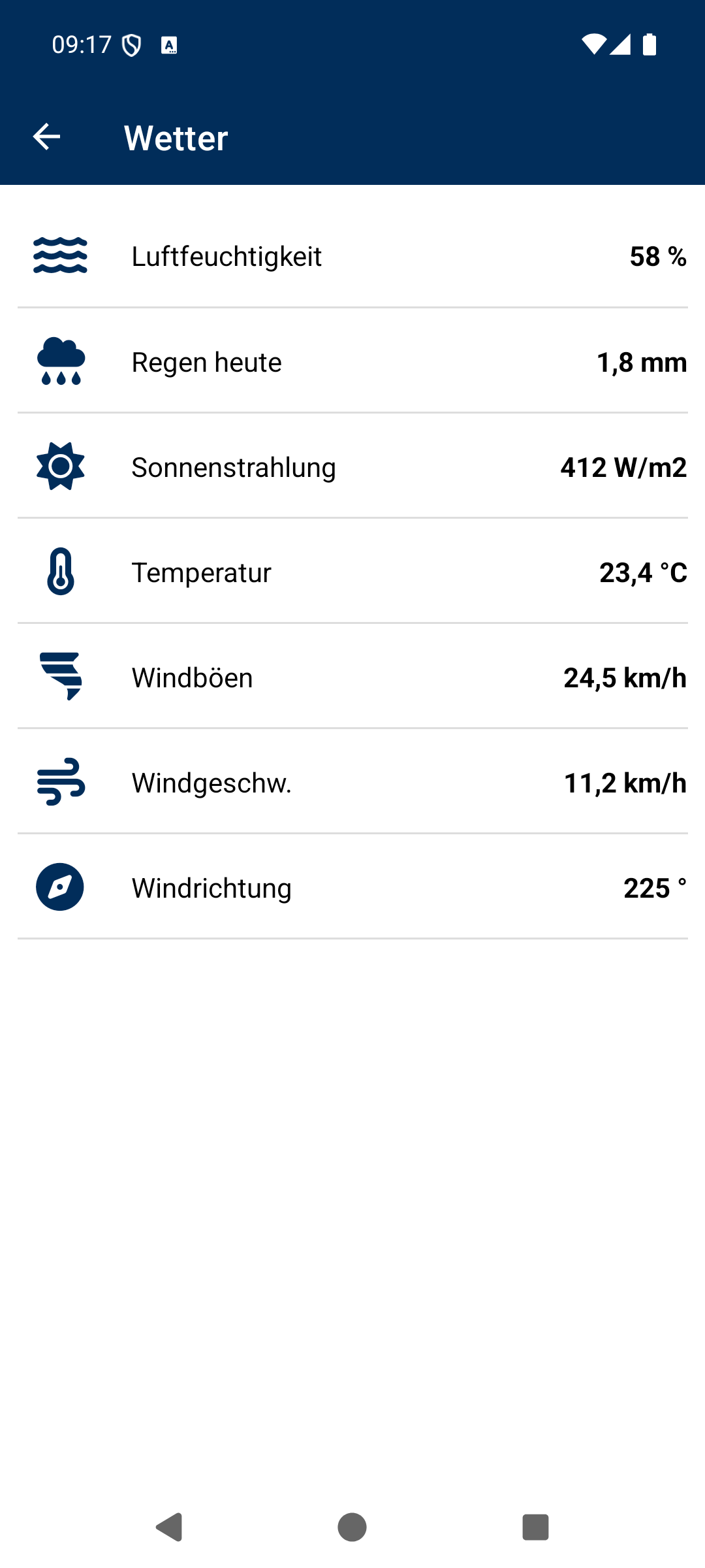 Wetter