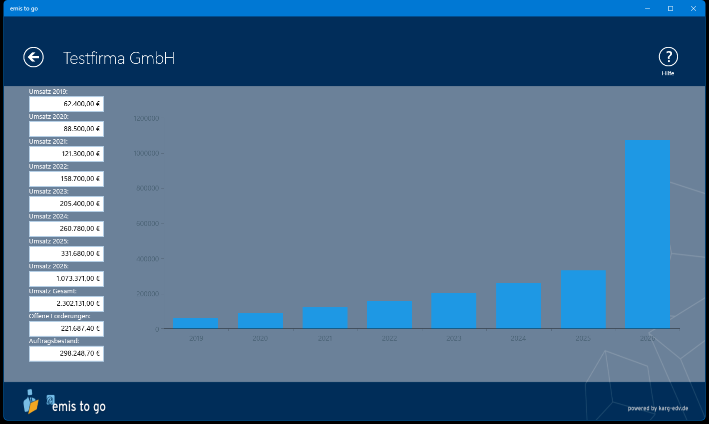 Auftragsstatistik