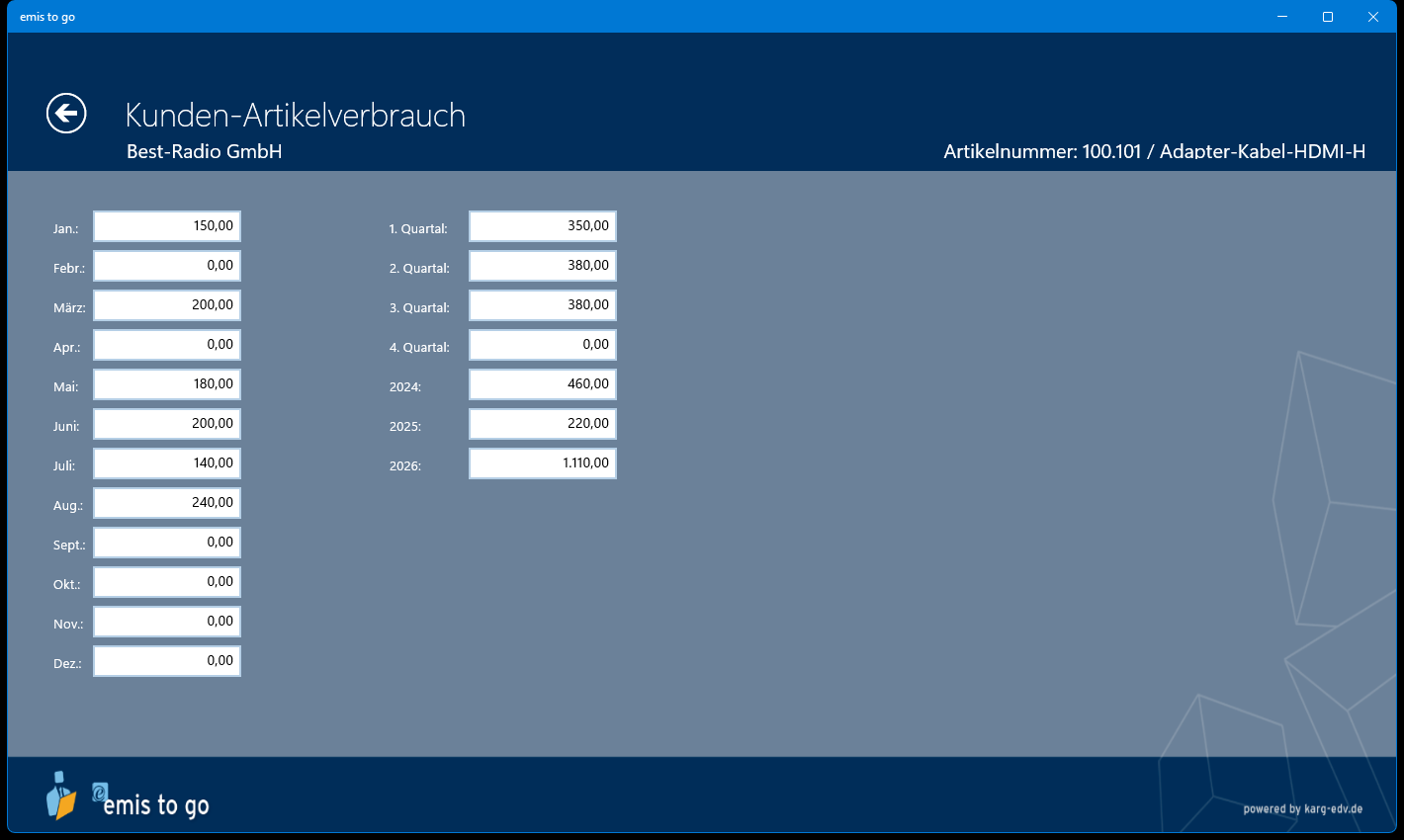 Kunden-Artikelverbrauch